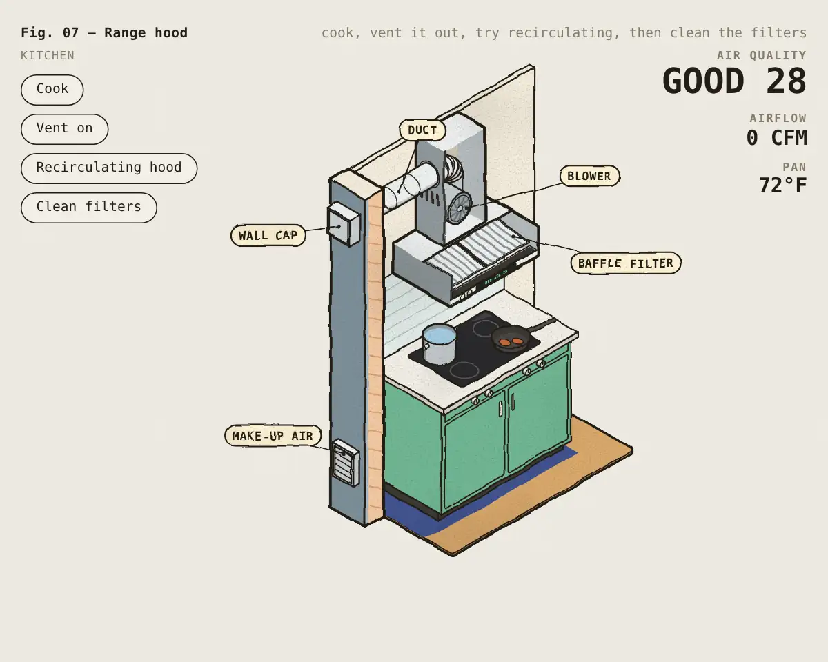 Illustration: How a range hood clears smoke and grease